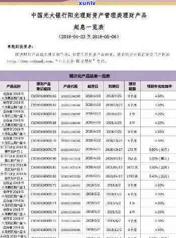 光大信用卡45万逾期还款困扰解决策略：实用指南与建议