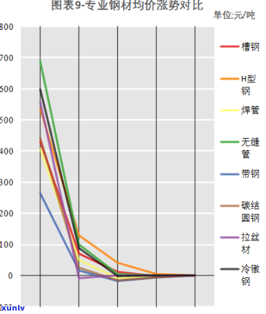 探究蓝钢材料在珠宝制造中的潜在价值与价格波动