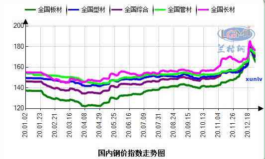 探究蓝钢材料在珠宝制造中的潜在价值与价格波动