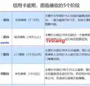 如何处理信用卡逾期问题：打 *** 、还款计划还是其他解决方案？