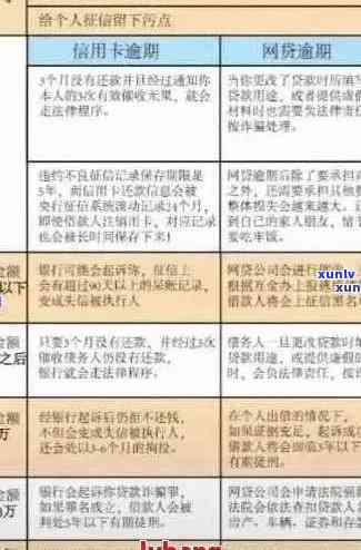 建行信用卡逾期问题解决策略：具体步骤与影响分析