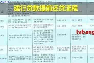 建行呆账还款：利息如何计算与处理？是否需要一次性还清？