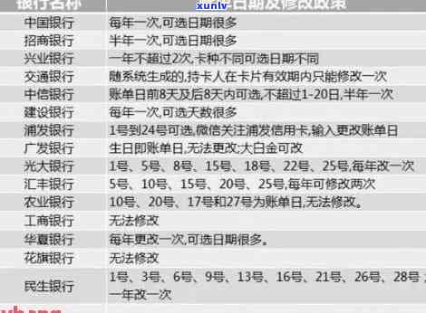 信用卡逾期情况下，是否有机会申请期还款？探讨可行策略