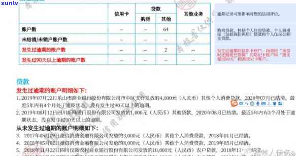 2021年信用卡逾期影响：逾期多久会被记录在报告中？如何避免信用受损？