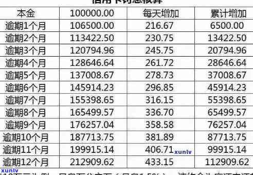 信用卡逾期三天：影响、还款处理及利息计算全解析