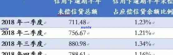 信用卡逾期最多的人是2020年：全中国信用卡逾期人数及其影响