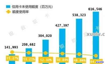 信用卡逾期最多的人是2020年：全中国信用卡逾期人数及其影响