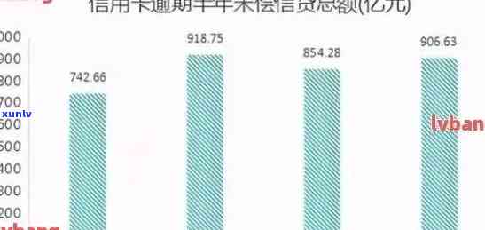 信用卡逾期最多的人是2020年：全中国信用卡逾期人数及其影响