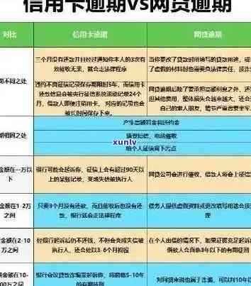 信用卡逾期与网贷逾期：如何解决还款问题，预防信用损失？