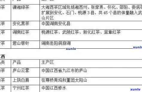 探索门与滇红两大红茶产地的不同风格与特点