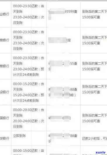 尧都信用卡逾期案例最新：了解最新情况与新闻