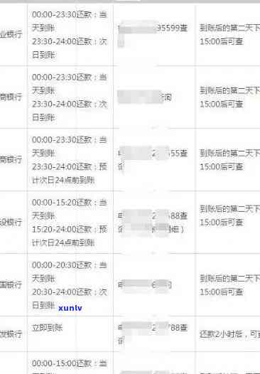 农商银行信用卡逾期问题研究：以尧都地区为例的深度分析