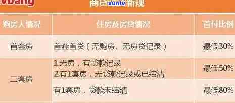 信用逾期房贷申请的难易程度、影响因素及解决方案全面解析