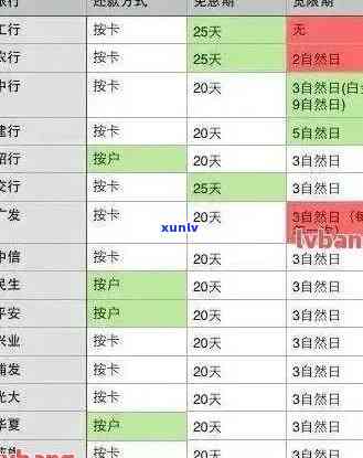 2021年信用卡逾期还款期限探讨：对信用影响多久以及用卡关键因素分析