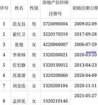 法院初审信用卡逾期了