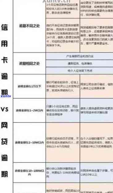 信用卡逾期还款对的影响：逾期1天、恢复时间以及是否能继续使用