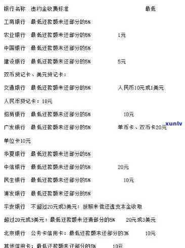 为什么信用卡罚息那么高：揭秘信用卡违约金和利息的原因