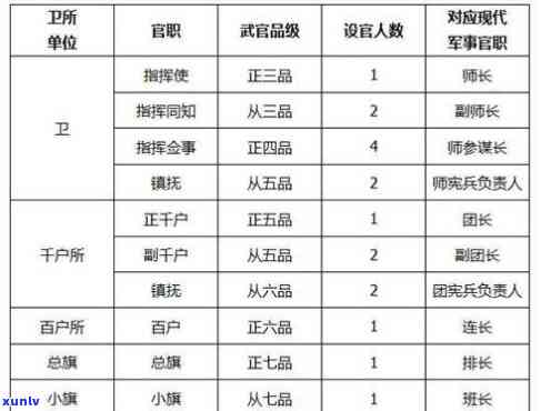 千户长的官职解读：古代社会中的统治角色