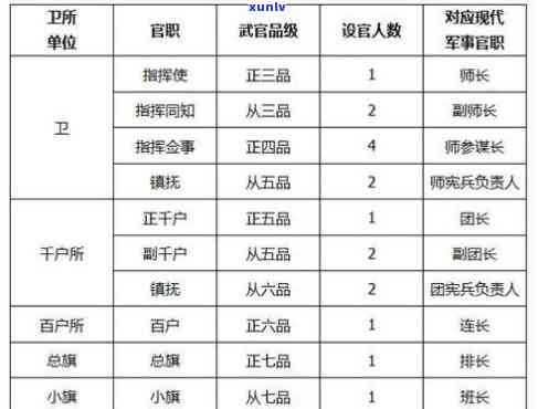 千户长的官职解读：古代社会中的统治角色