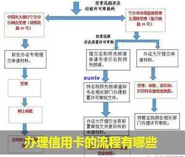 波信用卡申请与办理流程详解，包括 *** 咨询等全方位信息