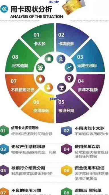 信用卡逾期记录多次查询：对信用评分有何影响？