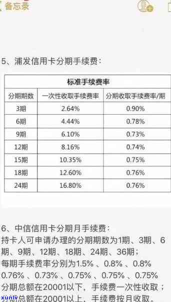 信用卡逾期记录多次查询：对信用评分有何影响？