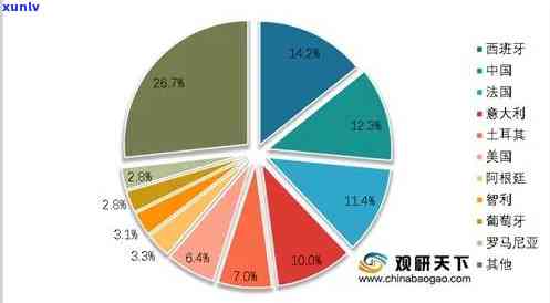 全球主要葡萄干和玛瑙产地盘点：从产地类型到特色分析，一网打尽！