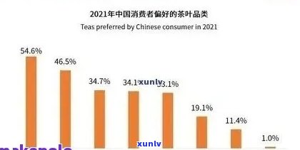 投资普洱茶行业：哪些知名值得信？