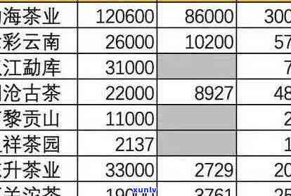 湖南普洱茶渠道招商：寻找合适的供应商、合作方式和市场前景全解析