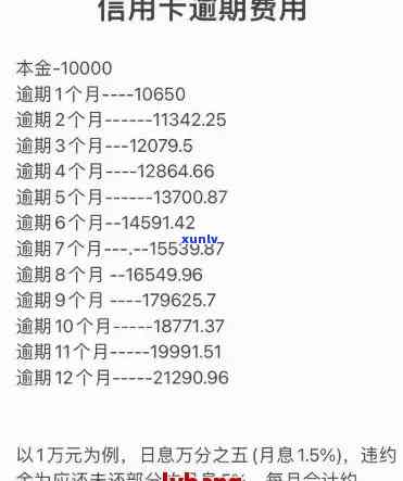 信用卡逾期费用全解析：如何避免额外支出、计息方式和逾期后果一网打尽