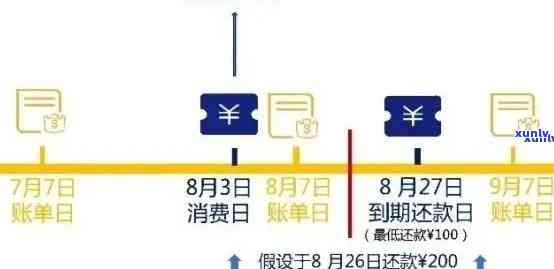 信用卡欠款总额不显示？揭秘信用卡未还款金额的查询 *** 与原因