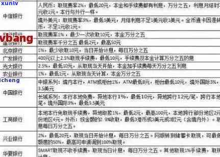 信用卡逾期状况分析：了解各种逾期类型的详细区别