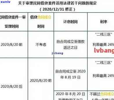 银行信用卡逾期类型