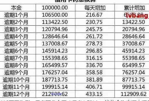 信用卡逾期贷款利率上调对用户的影响及应对策略全面解析