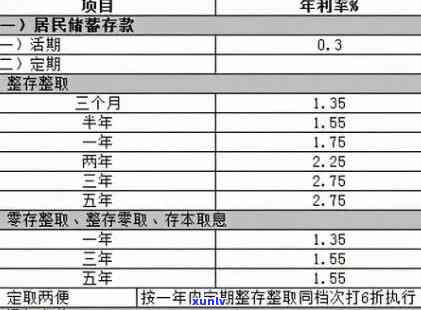 交通银行信用卡还款逾期利息计算 *** 探讨