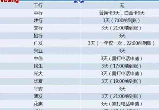 交通银行信用卡逾期手续费和利息减免全攻略，一次搞定免除困扰