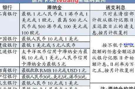 信用卡逾期利息计算 *** 详解：掌握正确操作避免额外负担