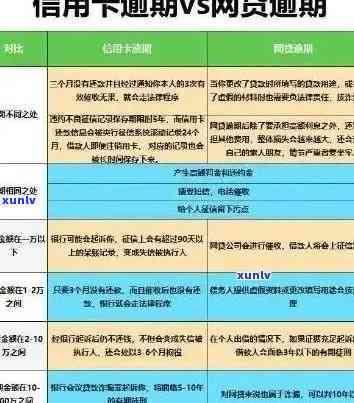 信用卡逾期现象解析：拖欠行为背后的揭秘与定义