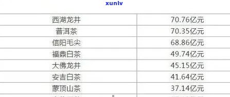 澜沧茶厂云南普洱茶最新价格及批发信息