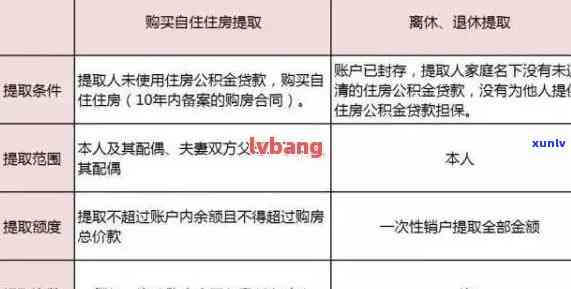 公积金贷款逾期与信用卡逾期相关规定：如何应对逾期问题，维护个人信用？