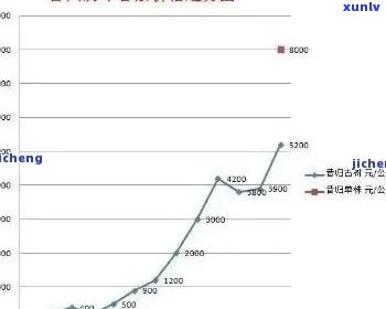 在广州开设普洱茶专营店所需的初始投资成本分析