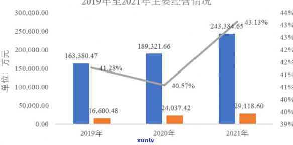 全方位线上普洱茶交易平台：解决您的搜索需求、购买疑虑与交易安全问题