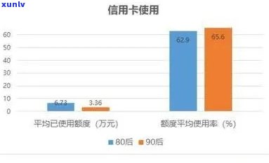 逾期信用卡客户群体