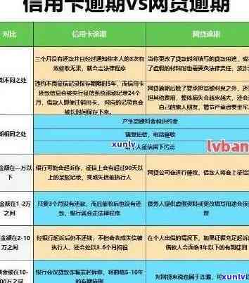 工行信用卡还款时间窗口：逾期几天才算逾期？