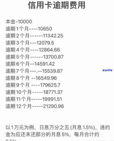 信用卡逾期还款：罚金计算方式、影响及如何避免？