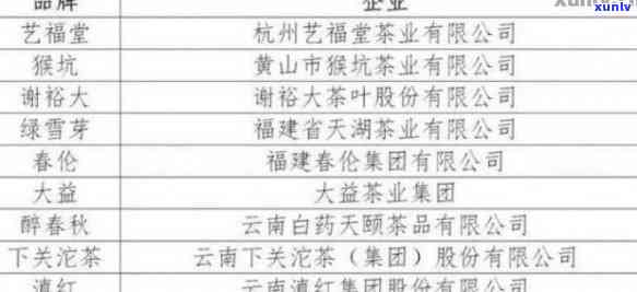 '普洱茶叶加盟店排行榜前十名：揭示行业巨头与黑马'