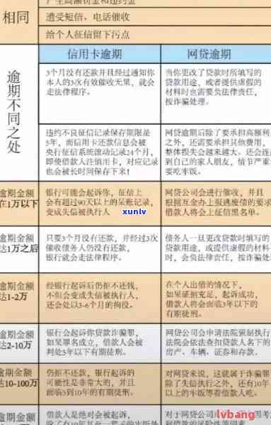 逾期10天影响大不：、贷款、生活等多方面受影响