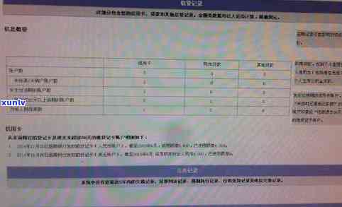 没有贷过款没有信用卡好吗：报告如何显示？