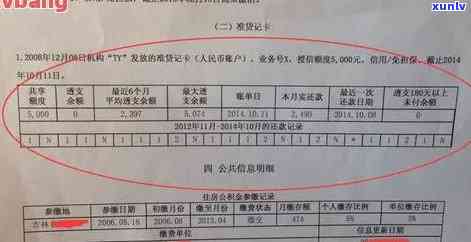 没有贷过款没有信用卡好吗：报告如何显示？