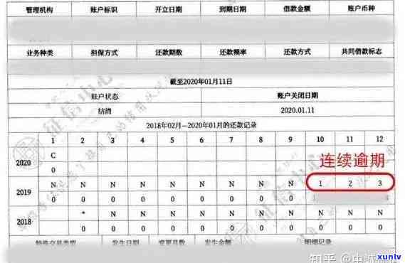 没有贷过款没有信用卡好吗：报告如何显示？